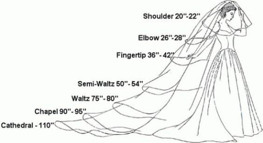 Wedding Veil, Fingertip Length Veil, Dots Tulle Veil, Mid Length Veil 4019